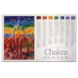 Chakra System Guide Chart 24" X 36"