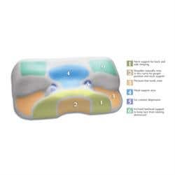 Contour CPAP Multi-Mask Bed Pillow