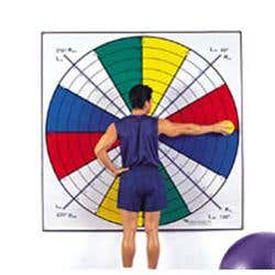 Functional Testing Grid