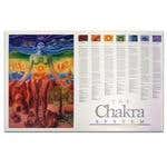 Chakra System Guide Chart 24" X 36"