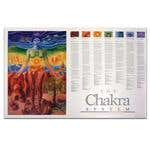 Chakra System Guide Chart 24" X 36"