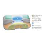 Contour CPAP Multi-Mask Bed Pillow