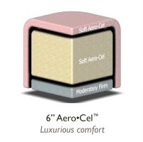 Oakworks® Stationary Table Upgrade - 6 AeroCel™ Foam