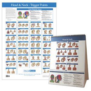Kent Trigger Point Charts - Head & Neck