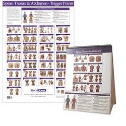 Kent Trigger Point Charts - Torso/Spine
